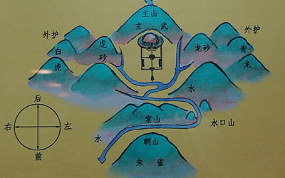 如何选择好的墓地风水朝向？