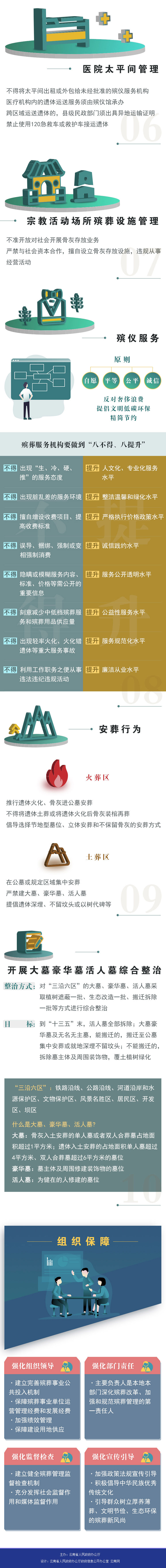 云南省人民政府办公厅关于进一步加强和规范殡葬管理工作的通知