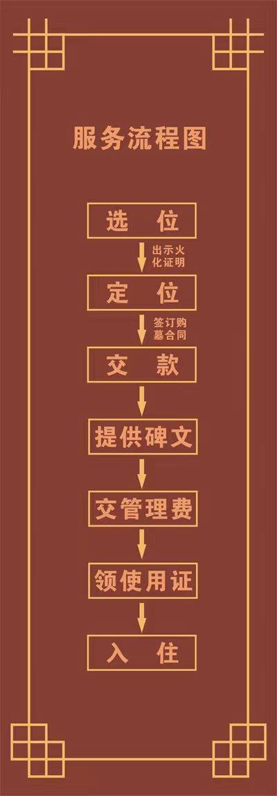 购墓流程,购墓指南