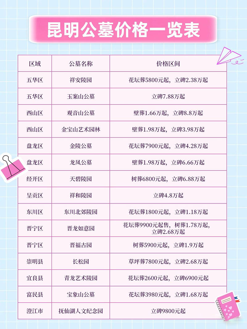 昆明公墓价格一览表，昆明公墓大全