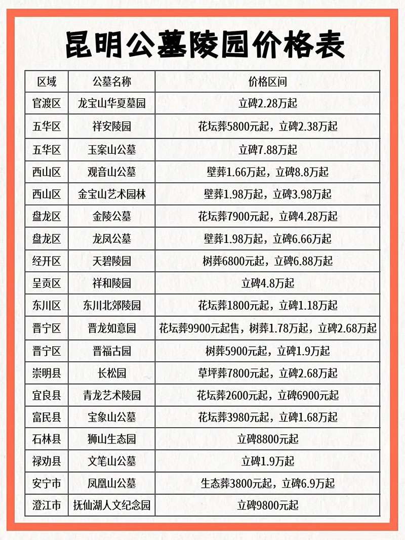2025年昆明公墓价格一览表