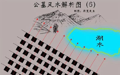 墓园墓碑朝向一致,吉凶是否相同