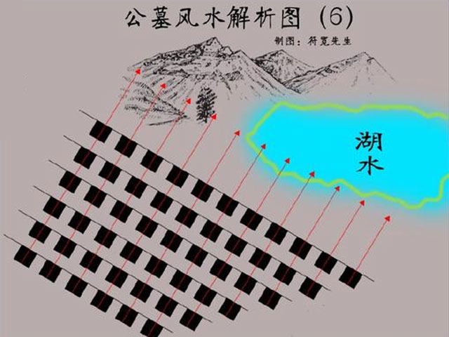 墓园墓碑朝向一致,吉凶是否相同