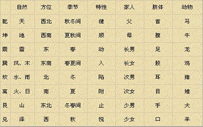 阴宅如何旺女儿