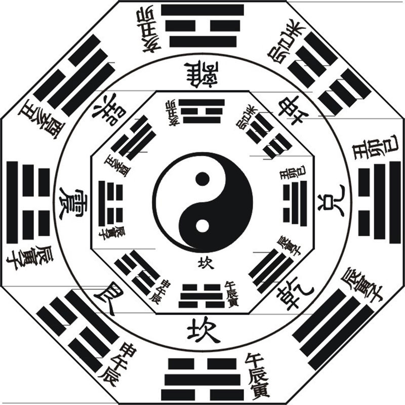 墓地风水上的名词解释