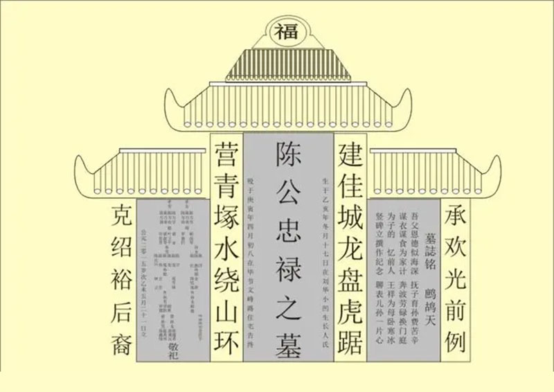 在墓碑上刻碑文原来是为了解决这个问题