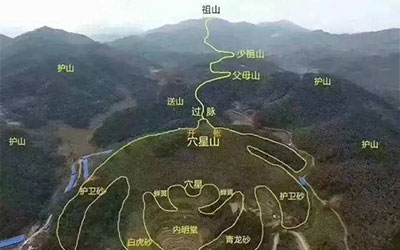 阴宅风水中的明堂