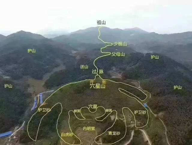 阴宅风水中的明堂