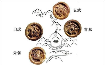 阴宅风水中何为左青龙右白虎前朱雀后玄武