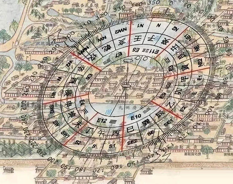 中国风水学的理论构架