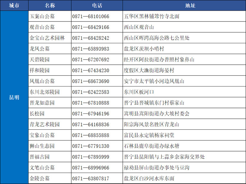 昆明陵园联系电话