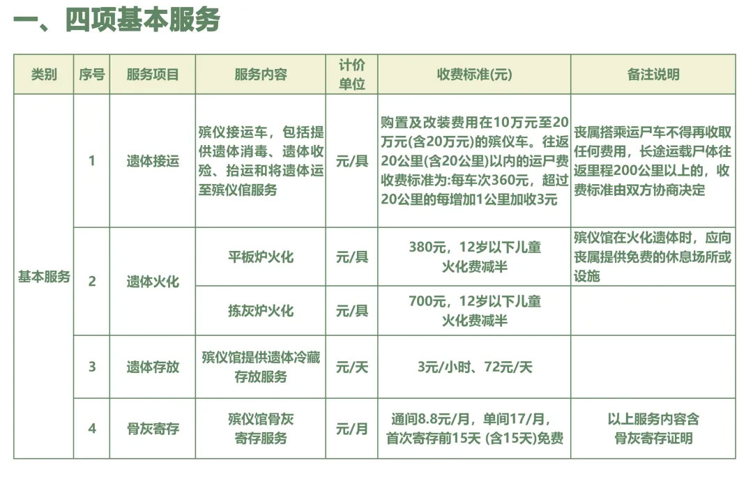 晋宁殡仪馆价格公示