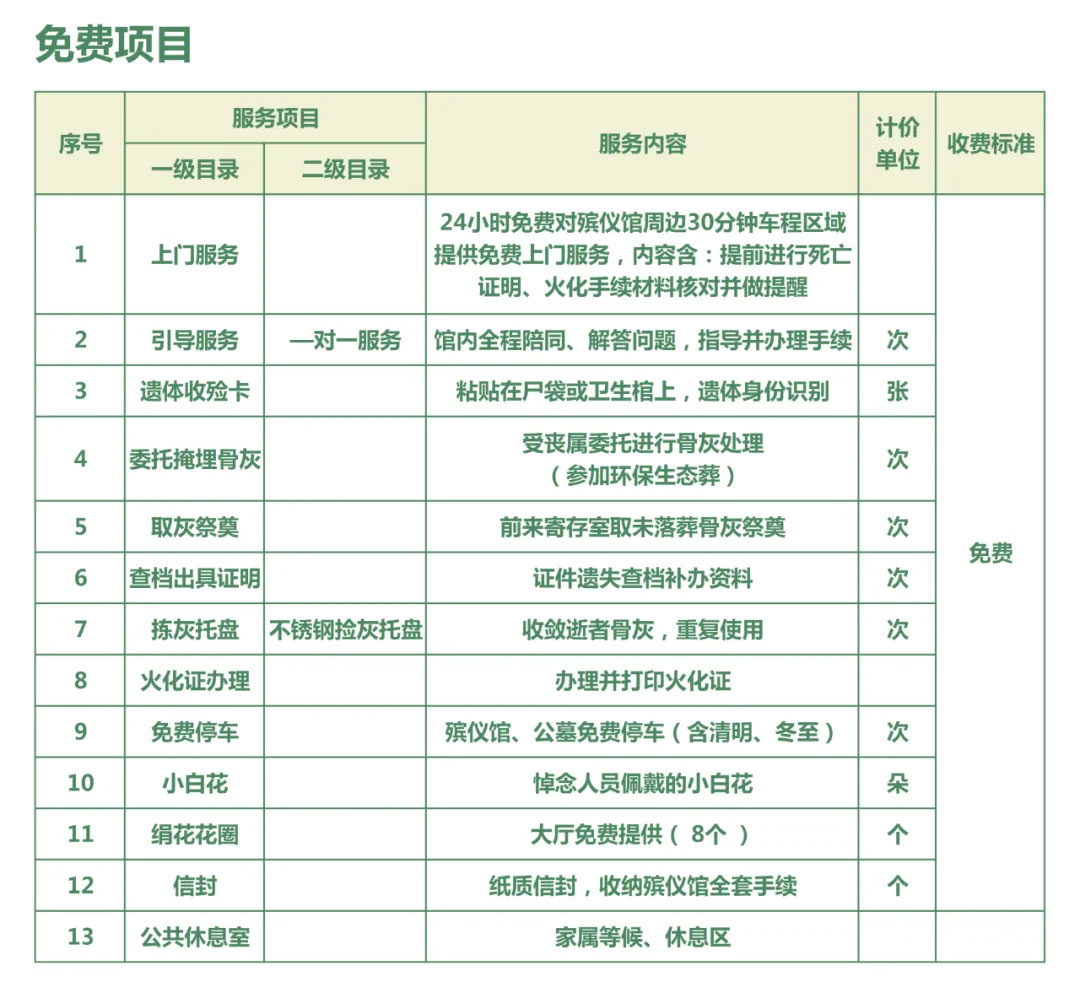 晋宁殡仪馆价格公示