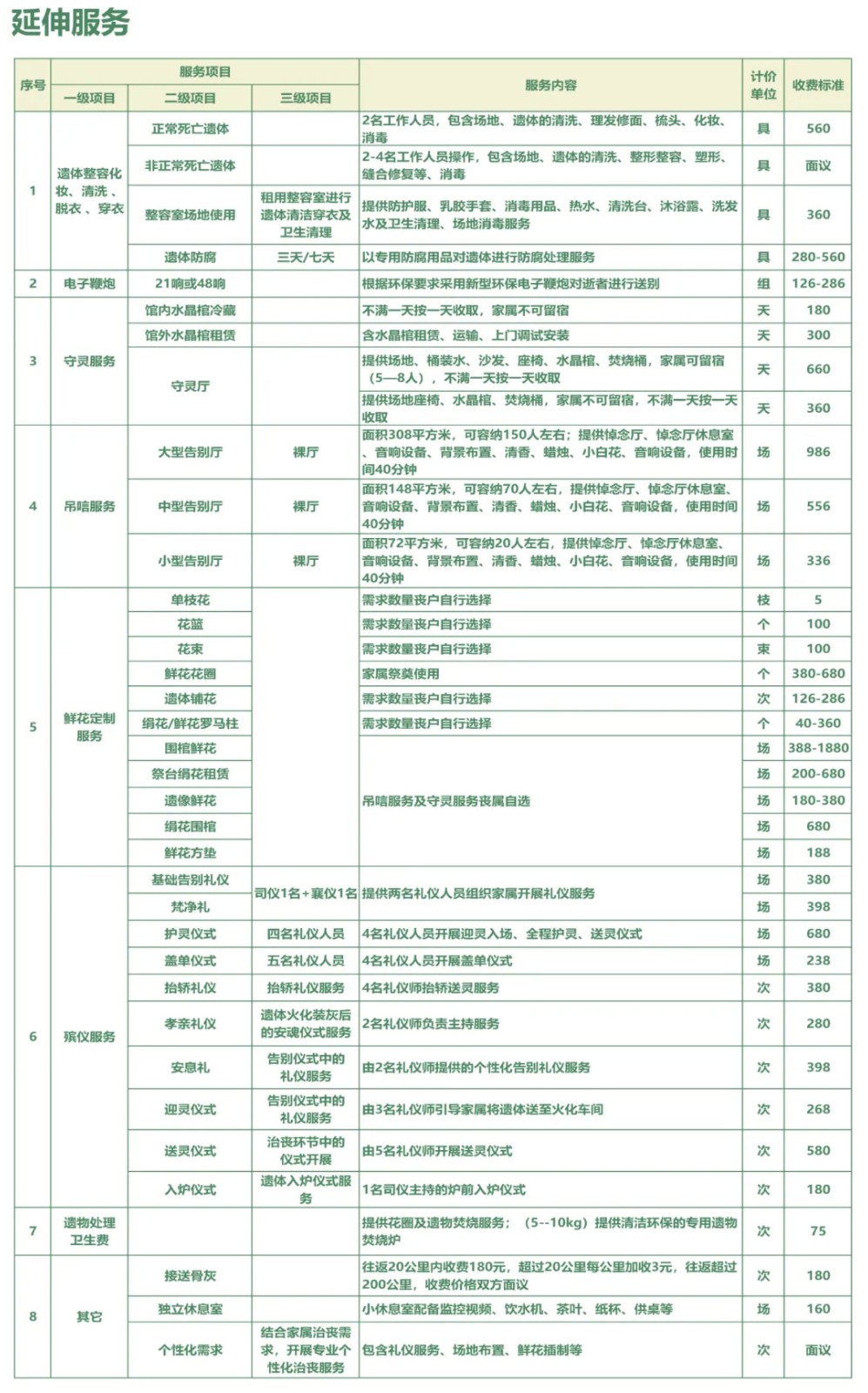 晋宁殡仪馆价格公示